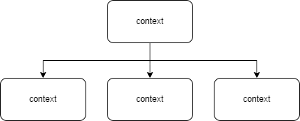 context structure