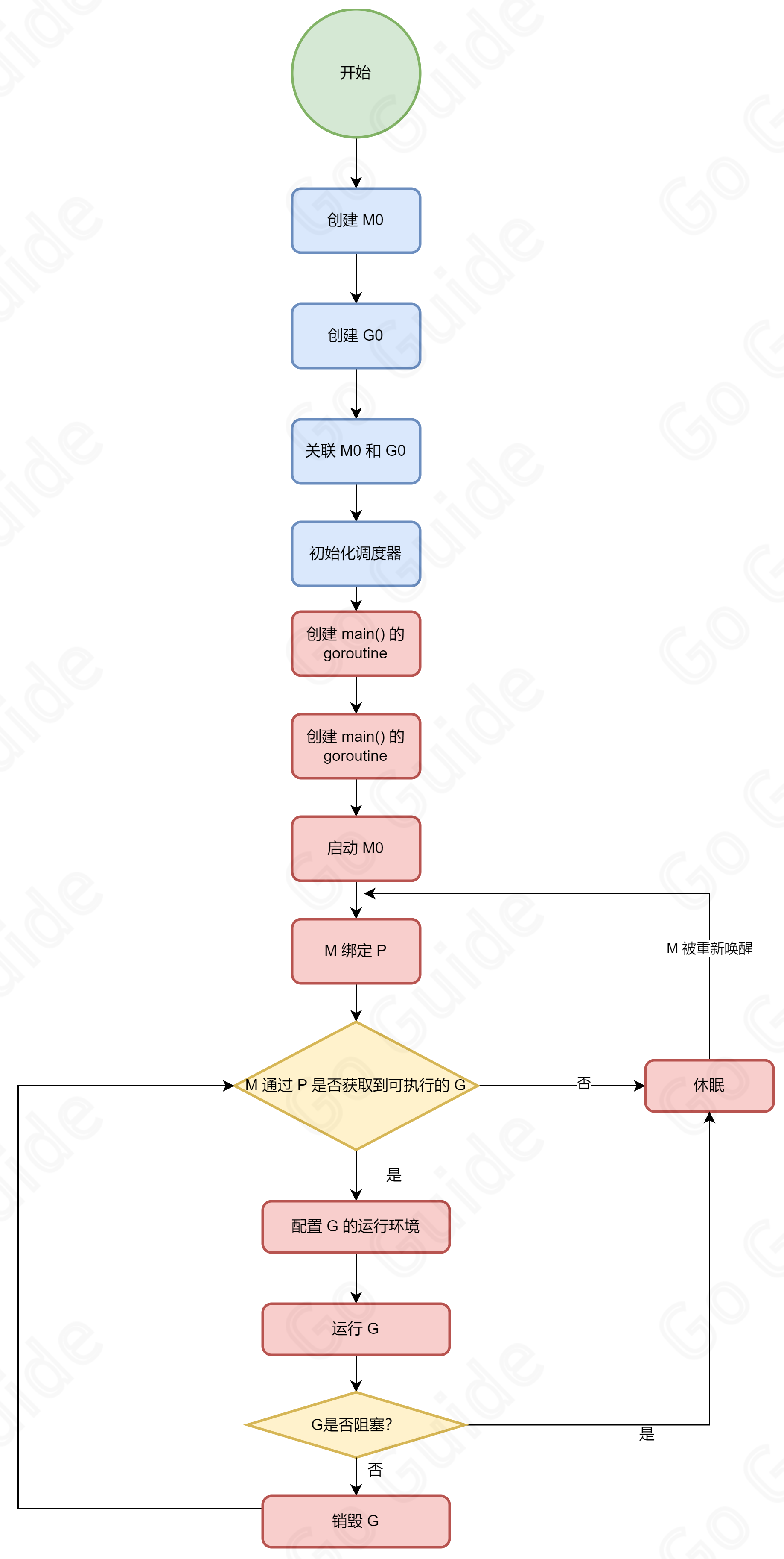 Scheduler Lifetime