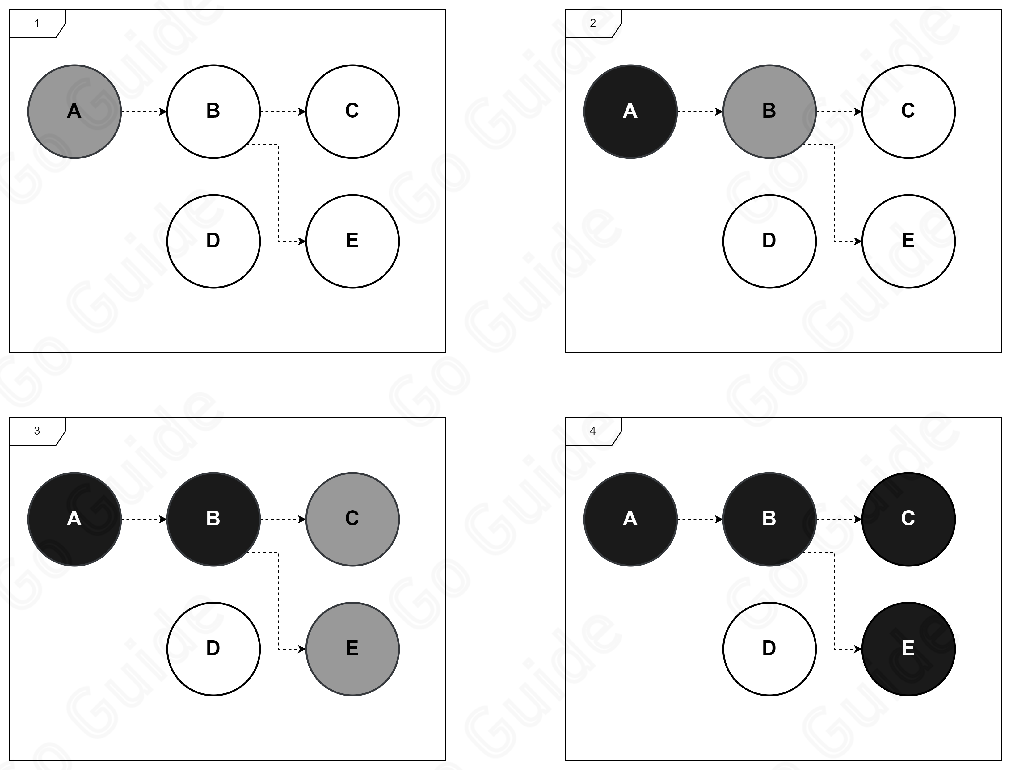 Tri-Color Marking Process