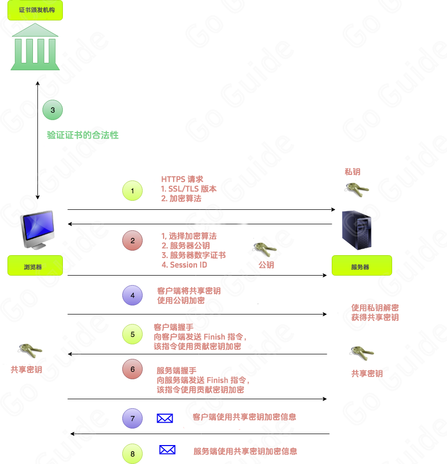 https