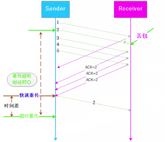 tcp